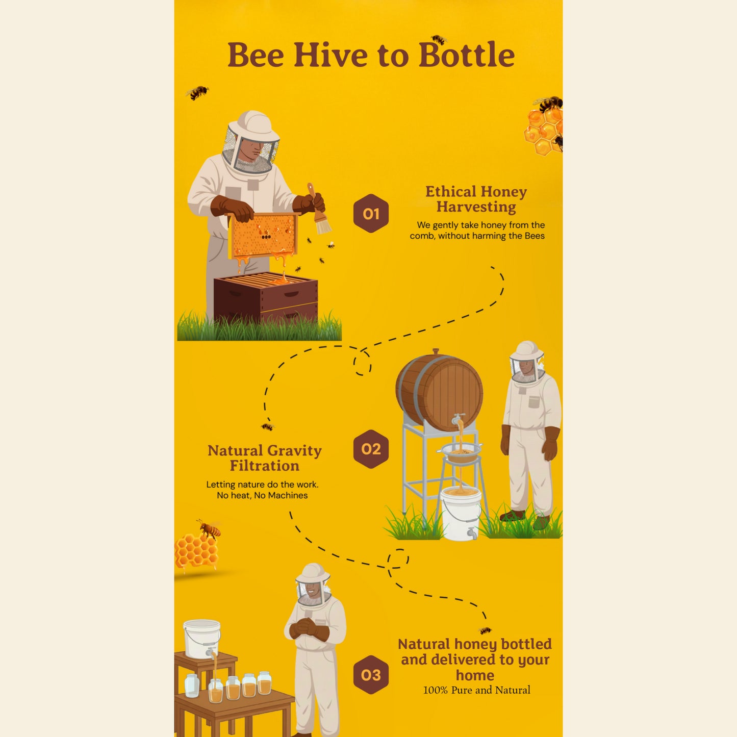 Mr.Pure Real Honey (1KG) – 100% Pure Punjab variety Honey | Best Natural Honey for instant energy, Digestive issues and Medical purpose.