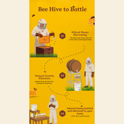 Mr.Pure Real Honey (1KG) – 100% Pure Punjab variety Honey | Best Natural Honey for instant energy, Digestive issues and Medical purpose.