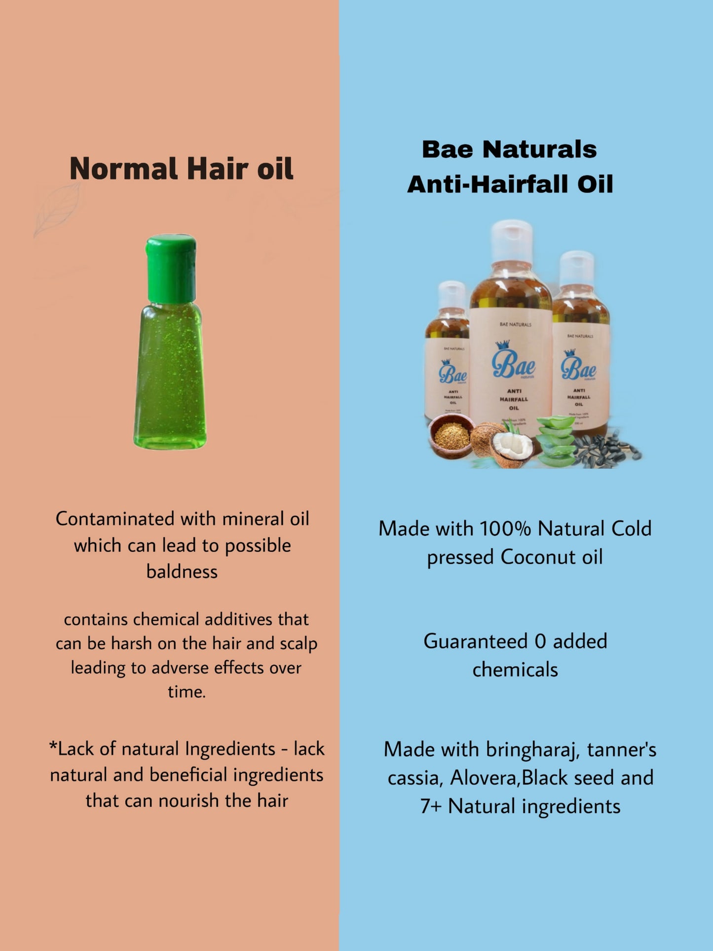 Anti hairfall oil by BAE Naturals | Handmade Anti hairfall  Oil For Men, Women & Kids  (200ML)